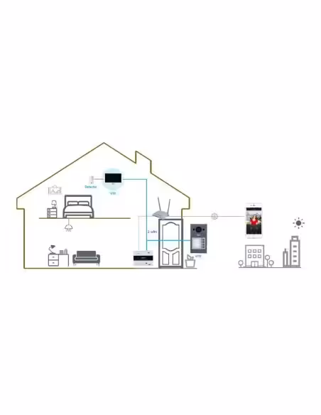 Acheter DAHUA VTO3312Q-P Station extérieure pour visiophone IP à 2 fils PoE avec caméra 2 MP IP65 IK08 Mifare 125º