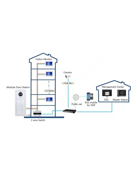Comprar DAHUA VTO4202F-P-S3 Estación Exterior Modular para Videoportero IP con Cámara para Series VTO4202F-X