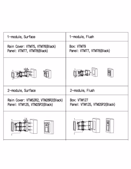 Comprar DAHUA VTO4202F-P1 Estación Exterior Modular para Videoportero IP con Cámara y 1 Botón para Series VTO4202F-X