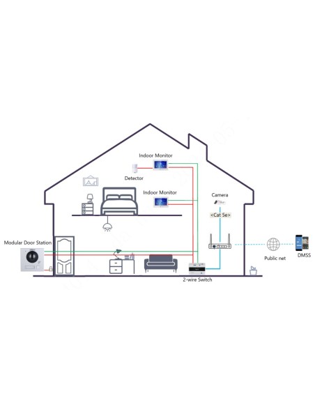 Comprar DAHUA VTO4202F-P1 Estación Exterior Modular para Videoportero IP con Cámara y 1 Botón para Series VTO4202F-X