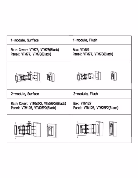 Comprar DAHUA VTO4202F-PI1 Estación Exterior Modular para Videoportero IP con Cámara y 1 Botón para Series VTO4202F-X. Bucle de 