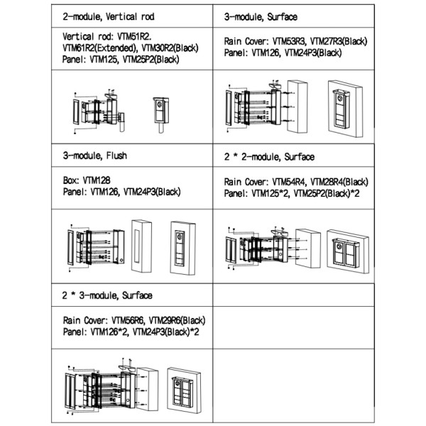 Acquista DAHUA VTO4202F-PI1 Stazione esterna modulare per videocitofono IP con telecamera e 1 pulsante per serie VTO4202F-X. Loo