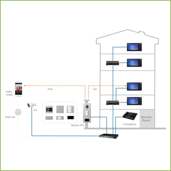 Comprar DAHUA VTO4202F-MB1 Estación Exterior Modular para Videoportero IP con 1 Botón para Series VTO4202F-X