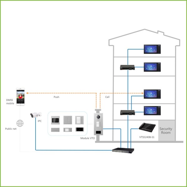 Acquistare DAHUA VTO4202F-MB5 Stazione esterna modulare per videocitofono IP con 5 pulsanti per le serie VTO4202F-X