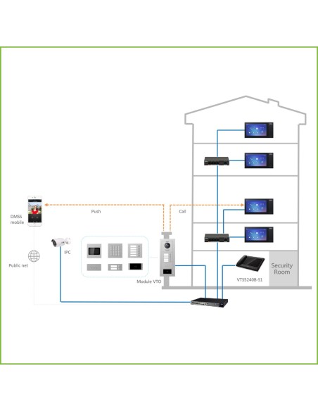 Acquistare DAHUA VTO4202F-MB5 Stazione esterna modulare per videocitofono IP con 5 pulsanti per le serie VTO4202F-X