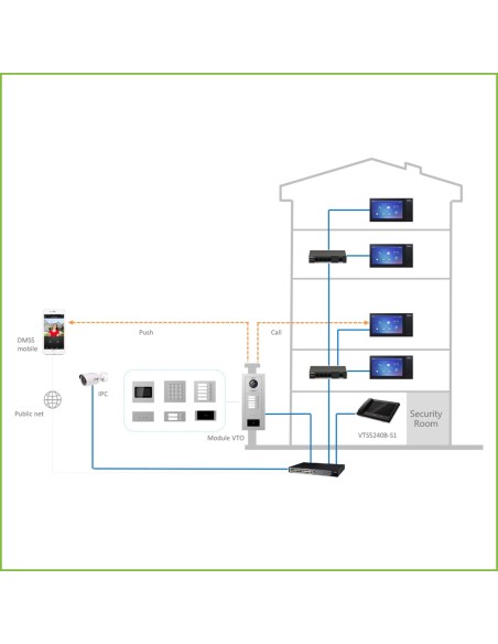 Comprar DAHUA VTO4202F-MK Estación Exterior Modular para Videoportero IP con Teclado para Series VTO4202F-X
