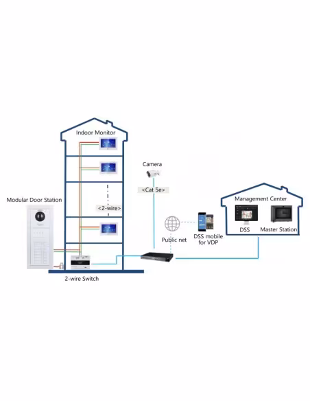 Comprar DAHUA | Loja Online Oficial