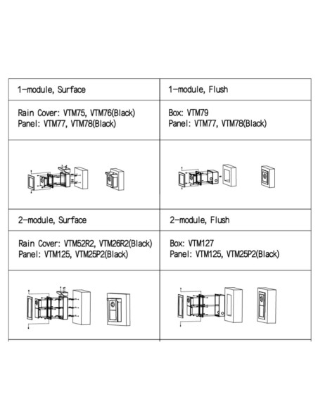 Acquistare DAHUA VTO4202FB-P1 Modulo esterno per videocitofono IP con telecamera e 1 pulsante per le serie VTO4202F-X. Colore ne