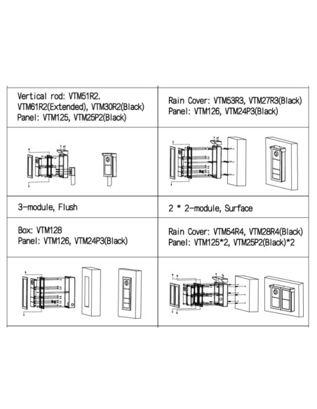 Acquistare DAHUA VTO4202FB-P1 Modulo esterno per videocitofono IP con telecamera e 1 pulsante per le serie VTO4202F-X. Colore ne