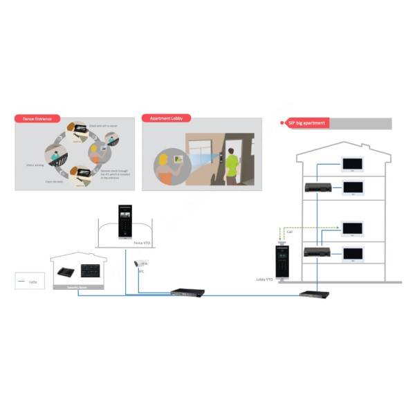 Kaufen DAHUA VTO6531H-S2 IP-Video-Türsprechanlagen-Außenstation mit 2MP-Kamera, Gesichtserkennung, Mifare, 4,3"-Display, IP65, Q
