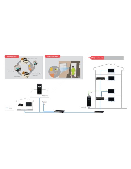 Kaufen DAHUA VTO6531H-S2 IP-Video-Türsprechanlagen-Außenstation mit 2MP-Kamera, Gesichtserkennung, Mifare, 4,3"-Display, IP65, Q