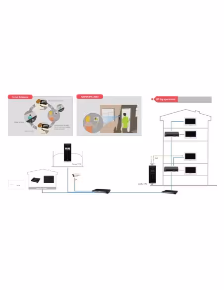 Acheter DAHUA VTO6531H-S2 Station extérieure d’interphone vidéo IP avec caméra 2 MP, reconnaissance faciale, Mifare, écran 4,3",