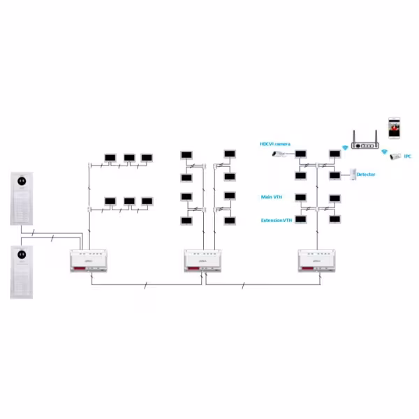Comprar DAHUA VTNC2113C Controlador híbrido de 2 hilos para videoportero IP de 2 hilos