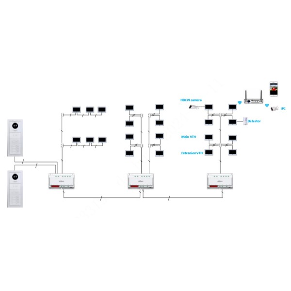 Acquista DAHUA VTNC2113C Controller ibrido a 2 fili per videocitofono IP a 2 fili