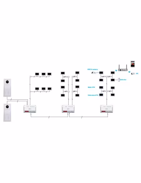 Comprar DAHUA VTNC2113C Controlador híbrido de 2 hilos para videoportero IP de 2 hilos