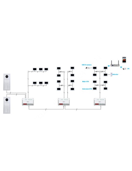 Acquista DAHUA VTNC2113C Controller ibrido a 2 fili per videocitofono IP a 2 fili