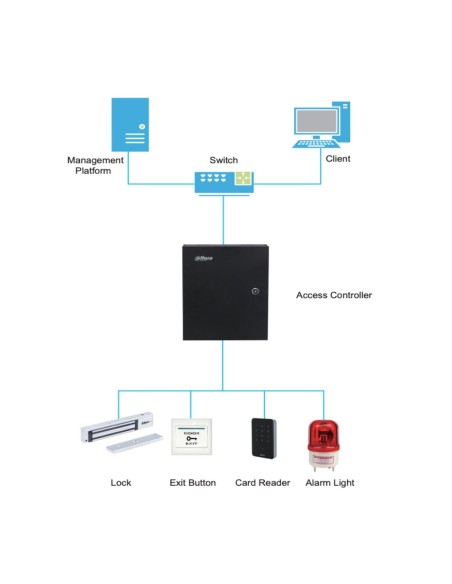 Acquistare DAHUA ASC2202C-S Controller 2 Porte / 1 Indirizzo in Scatola Metallica IP Wiegand RS-485