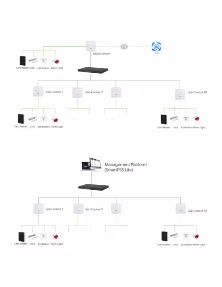 Acheter la contrôleur 2 portes DAHUA ASC3202B Wiegand RS-485 TCP/IP et PoE Série Insider