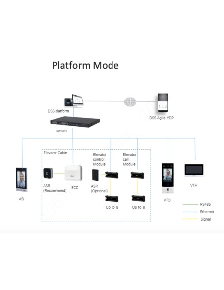 Comprar DAHUA ECC02 Controladora de ascensor Wiegand RS-485 TPC/IP y PoE IK06