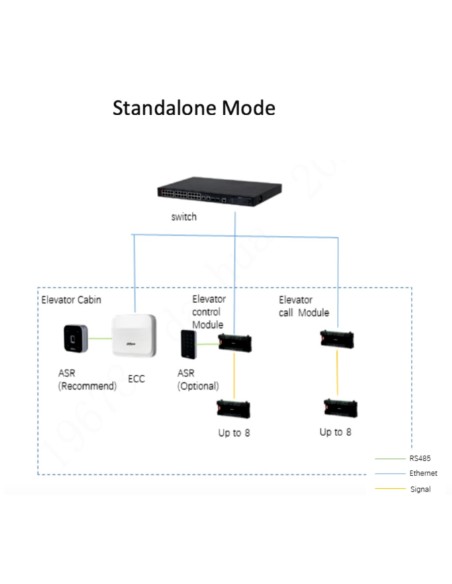 Comprar DAHUA ECC02 Controladora de ascensor Wiegand RS-485 TPC/IP y PoE IK06