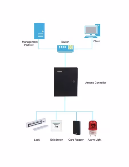 Comprar DAHUA ASR2100A Lector Proximidad Mifare RS485 Wiegand IP66