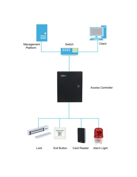 Kaufen DAHUA ASR2100A-D EM-Proximity-Lesegerät RS485 Wiegand IP66