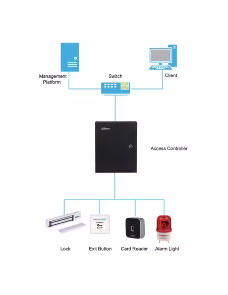 Kaufen DAHUA ASR2102A Mifare-Näherungsleser + Fingerabdruck RS485 IP65