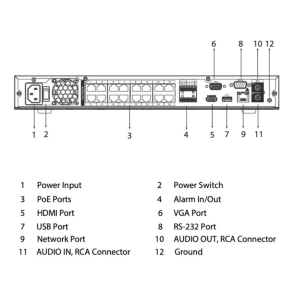 Acquistare DAHUA NVR4232-16P-EI NVR 32ch 256Mbps H265 HDMI 16PoE 2HDD I/O AI