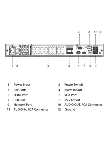 Acquistare DAHUA NVR4232-16P-EI NVR 32ch 256Mbps H265 HDMI 16PoE 2HDD I/O AI