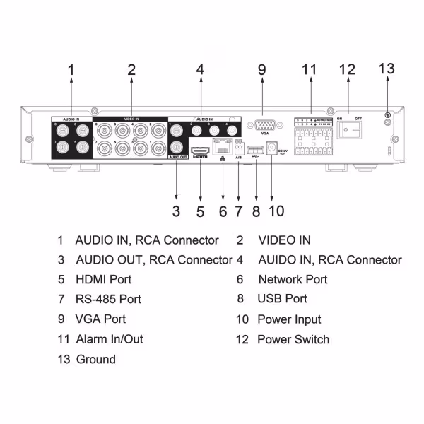 Comprare DAHUA XVR5108HE-I3-V3 DVR 5EN1 H265 8ch 5M@6ips +4IP 6MP 1HDMI 1HDD I/O AI