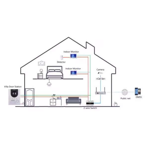 Acquistare DAHUA VTO2202F-P-S3-B Stazione esterna per videocitofono IP 2 fili/RJ45 PoE con telecamera 2MP IP65 IK07 168,6°. Colo