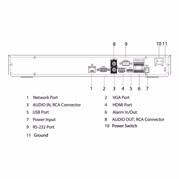 Acheter DAHUA NVR5216-EI2 NVR 16 canaux 448 Mbps H265 HDMI 2 HDD E/S IA