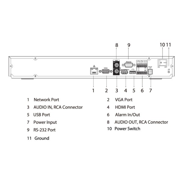 Comprar DAHUA NVR5216-EI2 NVR 16ch 448Mbps H265 HDMI 2HDD E/S AI
