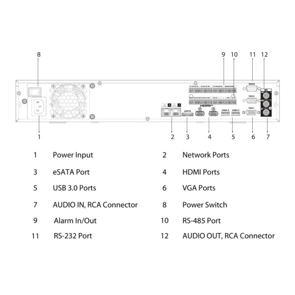 Comprar DAHUA NVR5464-EI2 NVR 64ch 444Mbps H265 2xHDMI 4HDD E/S AI