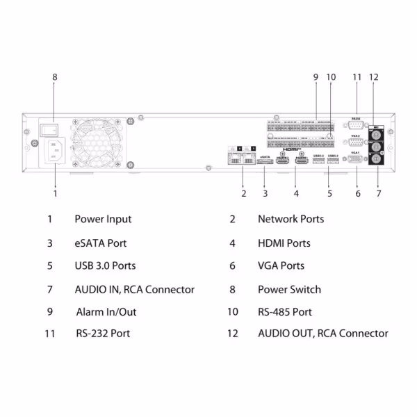 Comprar DAHUA NVR5464-EI2 NVR 64ch 444Mbps H265 2xHDMI 4HDD 2RJ45 E/S AI