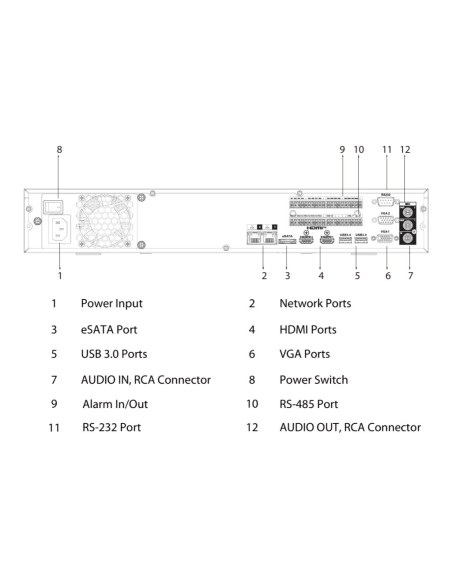Comprar DAHUA NVR5464-EI2 NVR 64ch 444Mbps H265 2xHDMI 4HDD E/S AI