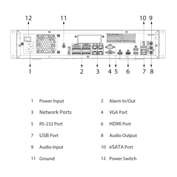 Acheter DAHUA IVSS7108-2I-V2 WizMind Serveur de vidéosurveillance intelligent 2U 128CH