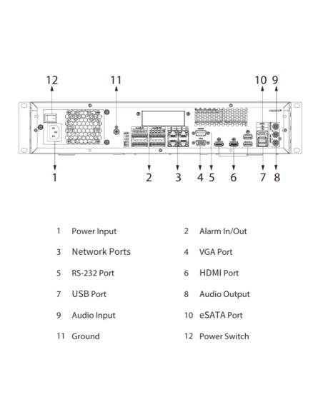 Comprar DAHUA IVSS7108-2I-V2 WizMind Intelligent Video Surveillance Server 2U 128CH