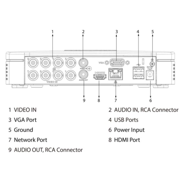 Acheter DAHUA XVR4108C-I/T DVR 5EN1 H265 8ch 1080N/720P@12ips +2IP 6MP 1HDMI 1HDD IA