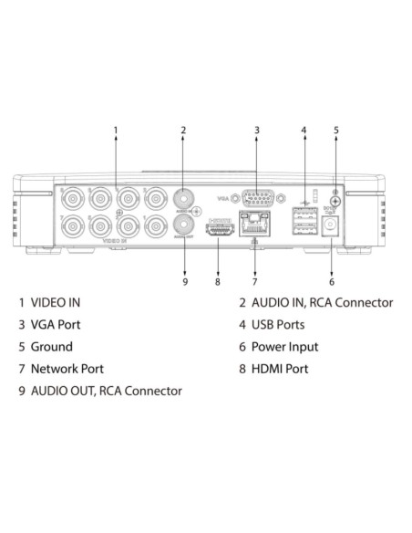 Acquistare DAHUA XVR4108C-I/T DVR 5EN1 H265 8ch 1080N/720P@12ips +2IP 6MP 1HDMI 1HDD AI
