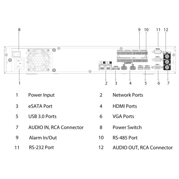 Comprar DAHUA NVR5432-XI/PRO NVR 32ch 512Mbps 4K H265 2xHDMI 4HDD 2RJ45 E/S AI