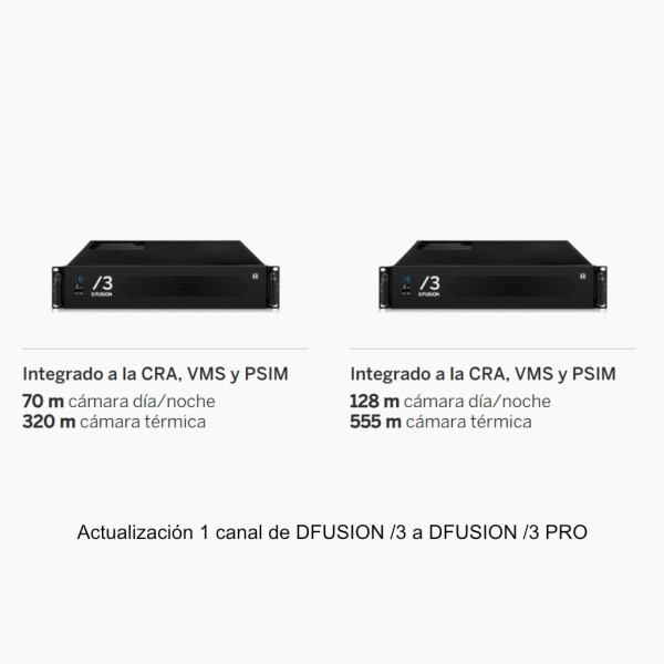 Comprar DAVANTIS DFPRO/3 UPG Actualización 1 canal de DFUSION /3 a DFUSION /3 PRO