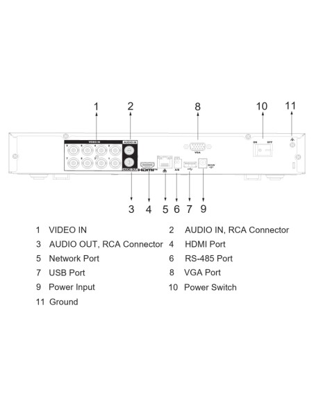 Comprar DAHUA XVR5108H-I3/T DVR 5EN1 H265 8ch 5M@12ips +4IP 6MP 1HDMI 1HDD AI