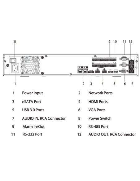 Comprar DAHUA NVR5432-EI2 NVR 32ch 448Mbps H265 2xHDMI 4HDD 2RJ45 E/S AI