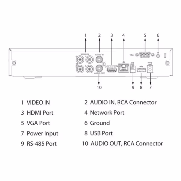 Comprar DAHUA XVR4104HS-I/T DVR 5EN1 H265 4ch 1080N/720P@25ips +1IP 2MP 1HDMI 1HDD AI