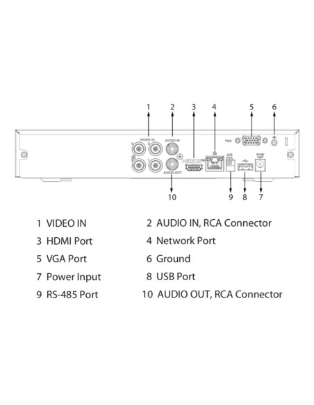 Comprar DAHUA XVR4104HS-I/T DVR 5EN1 H265 4ch 1080N/720P@25ips +1IP 2MP 1HDMI 1HDD AI