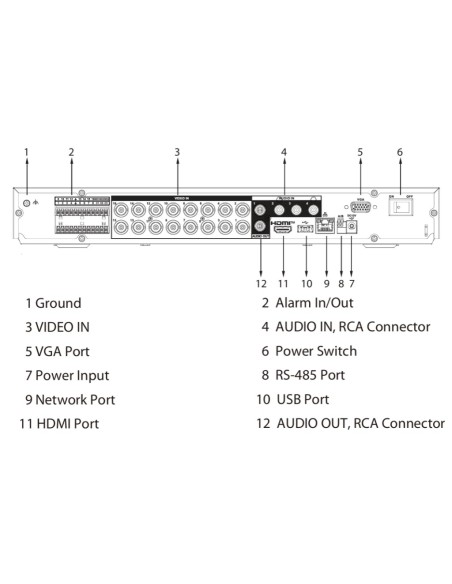 Acheter DAHUA XVR5216A-I3/T DVR 5-en-1 H265 16 canaux 5M-N/1080P@12 ips +8 IP 6 MP 1 HDMI 2 HDD E/S IA