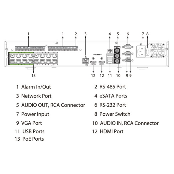 Comprar DAHUA NVR5416-16HP-EI2 NVR 16ch 448Mbps H265 2xHDMI 16PoE 4HDD E/S AI
