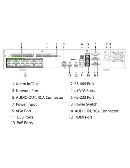 Comprar DAHUA NVR5432-16HP-EI2 NVR 32ch 448Mbps H265 2xHDMI 16PoE 4HDD E/S AI