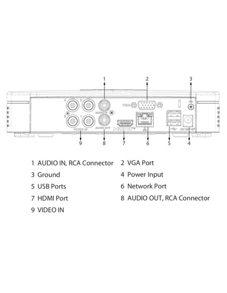 Acheter DAHUA XVR5104C-4KL-I3/T DVR 5EN1 H265 4ch 4K-N@6ips +4IP 8MP 1HDMI 1HDD IA
